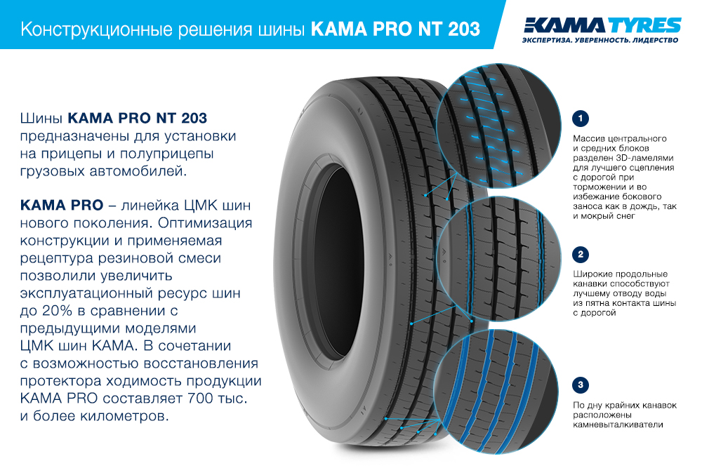ЦМК шины KAMA PRO NT 203 385/55 R22.5 в Феодосии